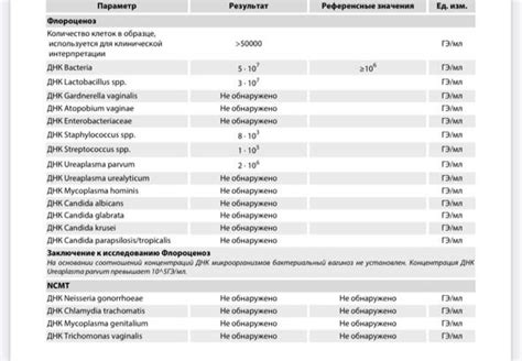 Угрозы для сохранения полиморфно-палочковой формы в современной флоре