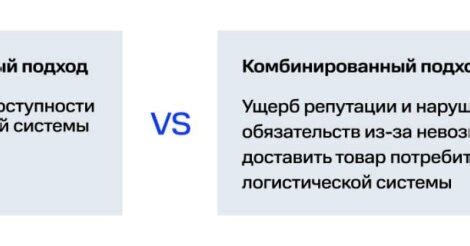 Угрозы для стабильности компании