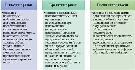 Угрозы и риски незащищенных конфиденциальных данных