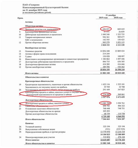 Угрозы и риски отрицательного значения долга по EBITDA