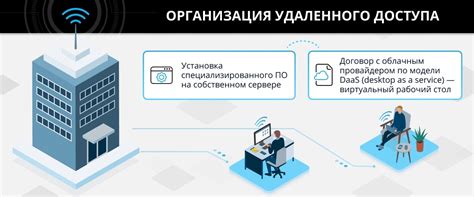 Удаленный админ: функции, преимущества и особенности удаленного администратора