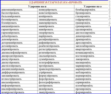Ударение в трехсложных глаголах