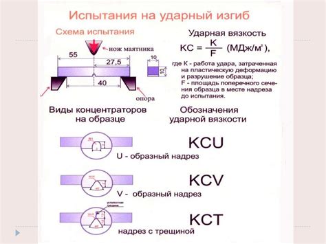 Ударная головка: определение и применение