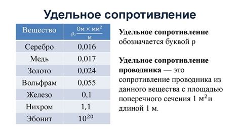 Удельная плотность: значение и формула