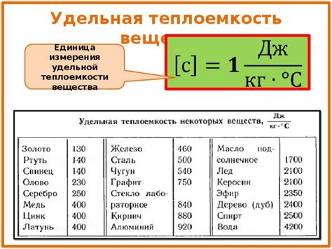 Удельная теплоемкость твёрдых веществ: примеры