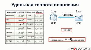 Удельная теплота кристаллизации