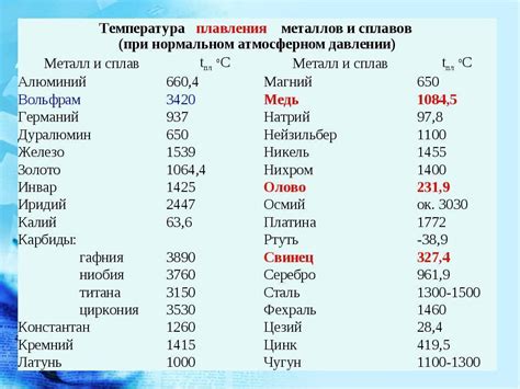 Удельная теплота плавления свинца