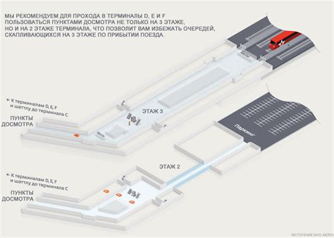 Удобное расположение SVO