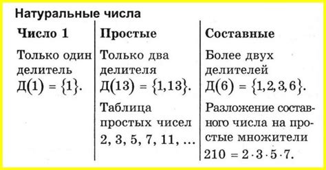 Удобные слагаемые в математических вычислениях