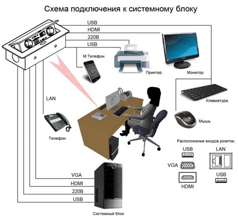 Удобство использования одной точки подключения