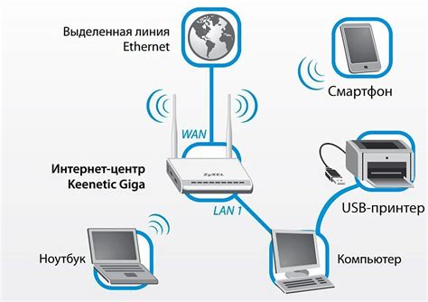 Удобство использования принтера pro