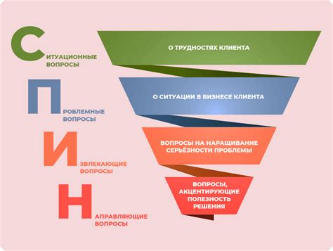 Удовлетворение разных потребностей клиентов