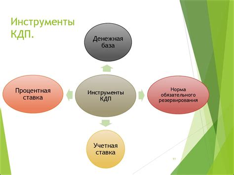 Ужесточение кредитно-денежной политики