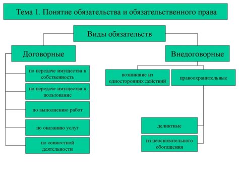 Узаконение договорных обязательств