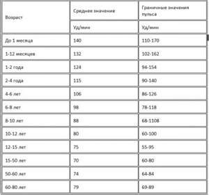 Узнайте, что означает сердцебиение 100 у взрослого
