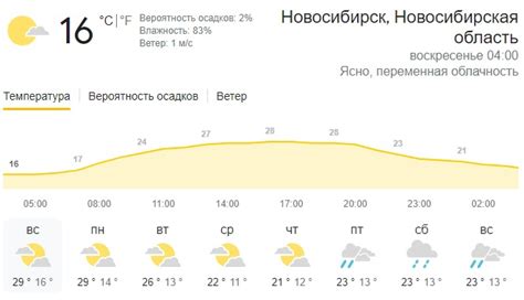 Узнайте прогноз погоды на сегодня