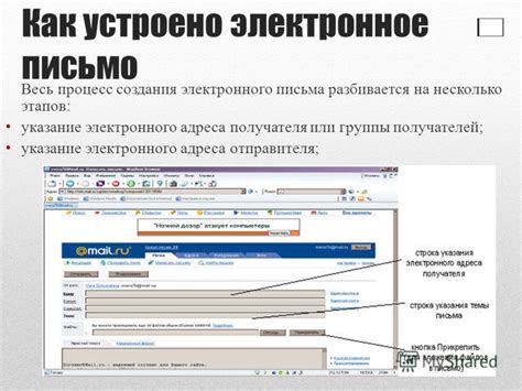 Указание отправителя и получателя