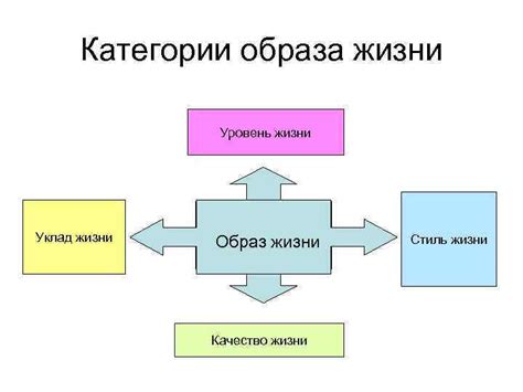 Уклад и образ жизни