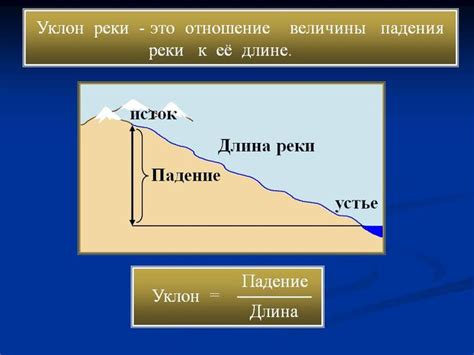 Уклон в географии и транспорте