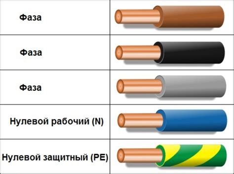 Уклон контактного провода: роль и значение