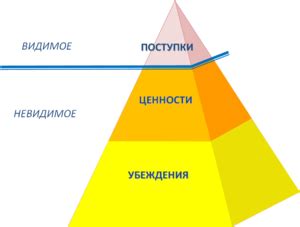 Укрепление основной мысли через ценности и убеждения