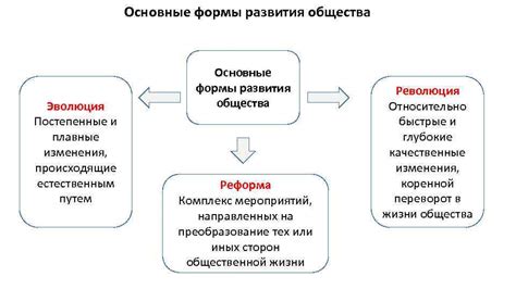 Укрепление связей в обществе