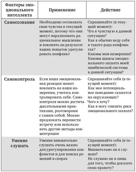 Улаживание конфликтов