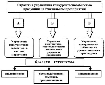 Улучшение атлетических навыков и повышение конкурентоспособности