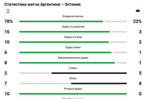 Улучшение визуального представления информации