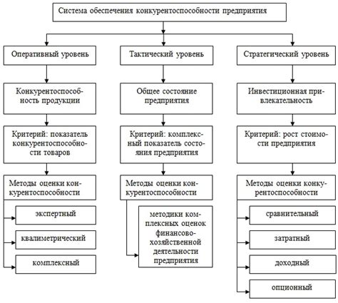 Улучшение конкурентоспособности продавцов