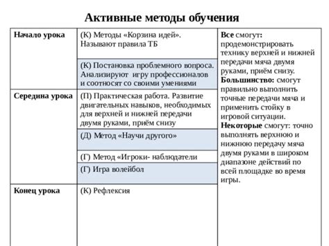 Улучшение контроля и маневренности