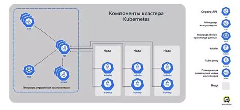 Улучшение надежности данных