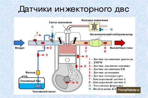 Улучшения инжекторного двигателя со временем