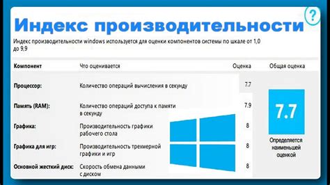 Улучшенная скорость работы и производительность в Виндовс 10 компакт