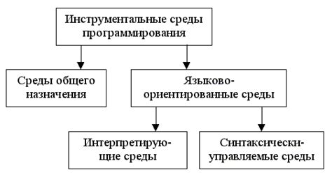 Улучшенные средства разработки и инструменты