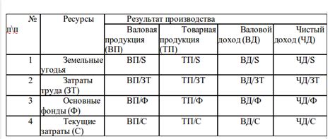 Улучшите показатели сельскохозяйственного производства