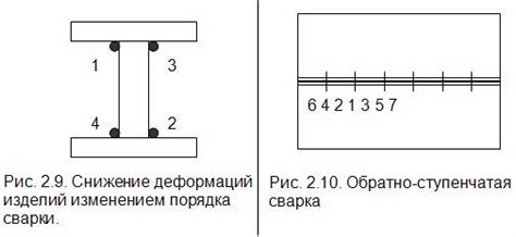 Уменьшение деформации