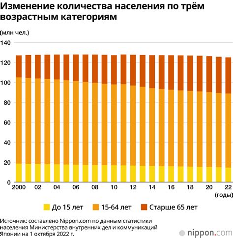 Уменьшение количества псов