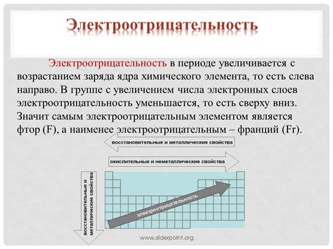 Уменьшение электроотрицательности: основные понятия и примеры