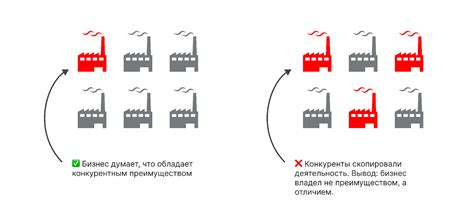 Уникальность и конкурентное преимущество зарегистрированной торговой марки