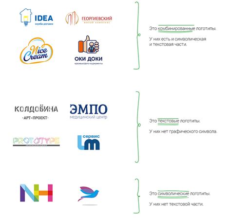 Уникальность и отличие логотипа от конкурентов