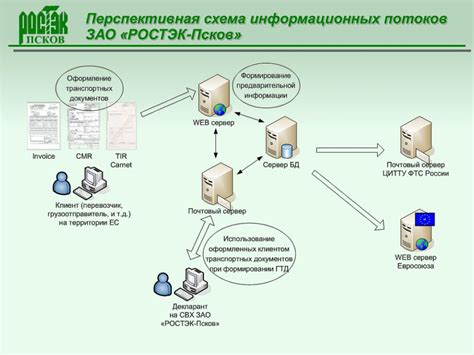 Унификация информационных потоков: упрощение взаимодействия