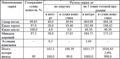 Унифицированная рецептура: определение и цель