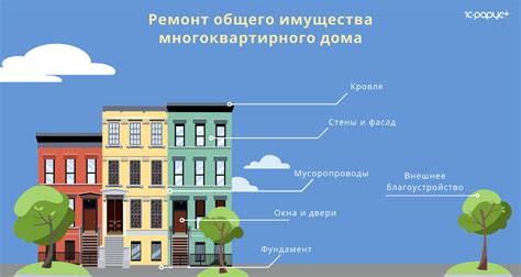 Уном дома по адресу: что это значит и какие особенности имеет?