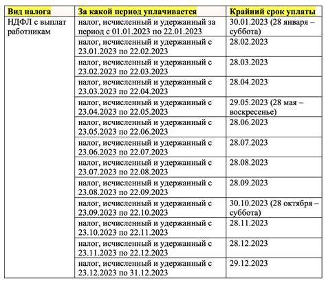 Уплата налогов