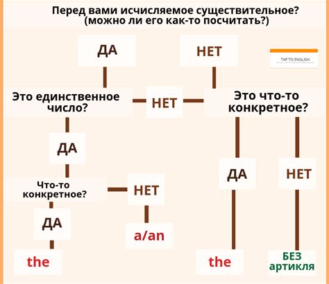 Употребление в языке