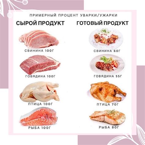 Употребляемость продуктов