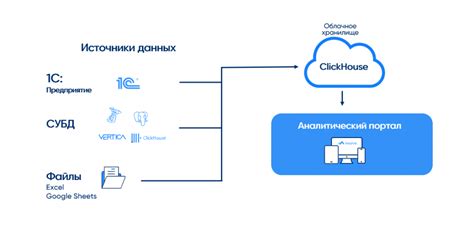 Управление данными в облаке