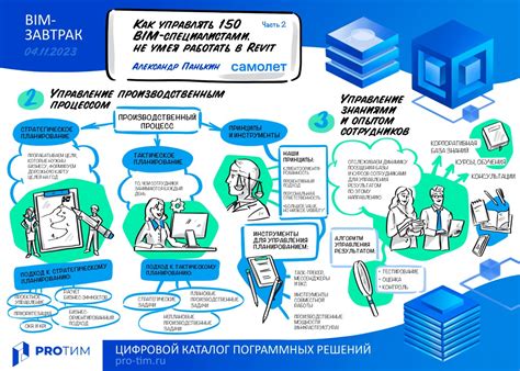 Управление командой IT-специалистов