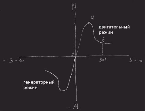 Управление критическим моментом